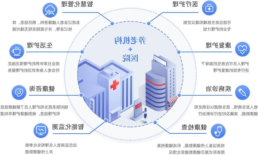 环球软件医养结合平台